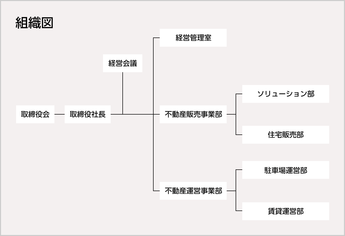 組織図